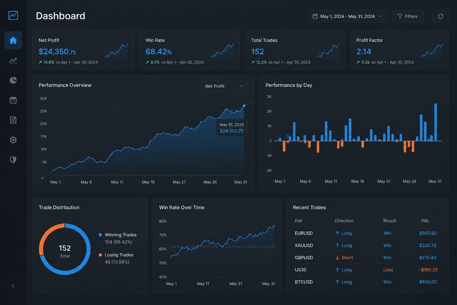 Dashboard image